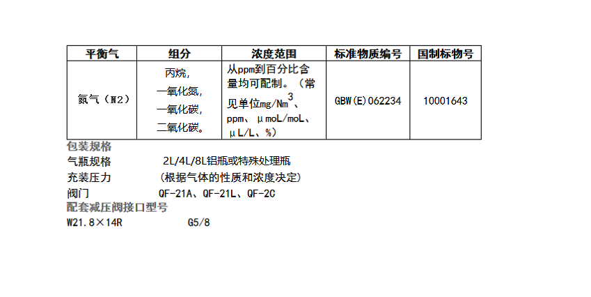 标准气体模板