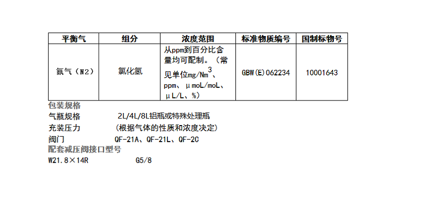 标准气体模板
