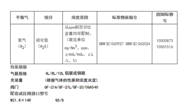 氮气中硫化氢标准气体